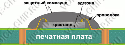 Chip On Board технология - бескорпусной кристалл на плате